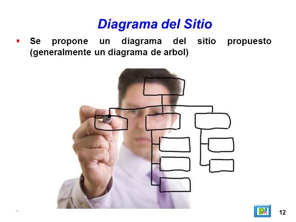 Diagrama del Sitio Se propone un diagrama del sitio propuesto (generalmente un diagrama de arbol) - .