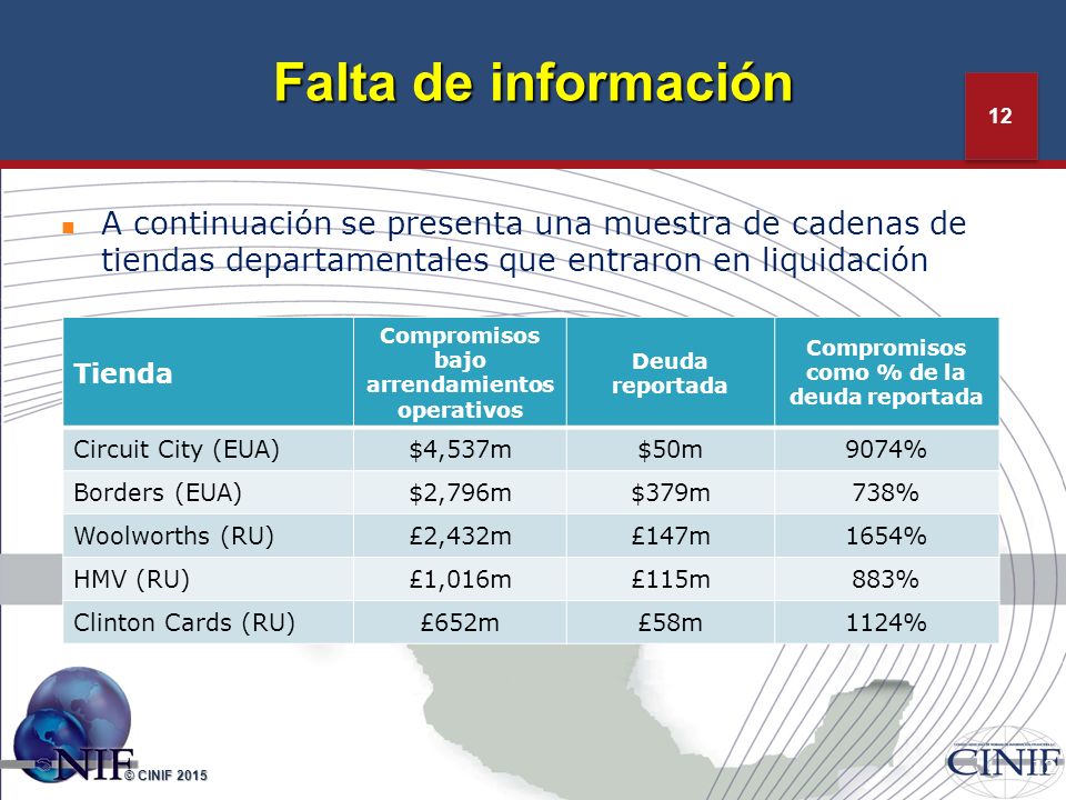 Falta de información A continuación se presenta una muestra de cadenas de tiendas departamentales que entraron en liquidación.
