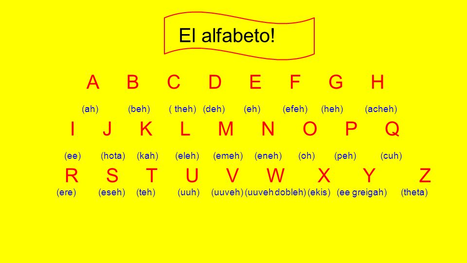 El alfabeto. El alfabeto! A B C D E F G H I J K L M N O P Q
