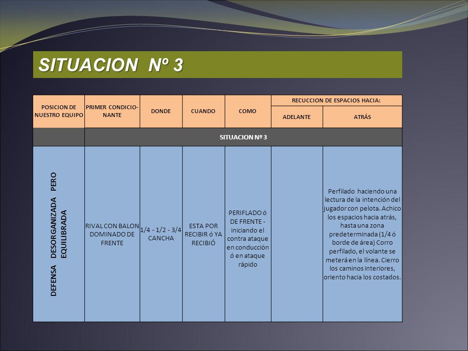 SITUACION Nº 3 DEFENSA DESORGANIZADA PERO EQUILIBRADA SITUACION Nº 3