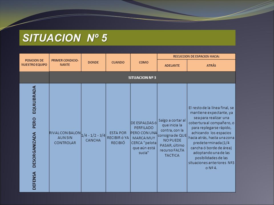 SITUACION Nº 5 DEFENSA DESORGANIZADA PERO EQUILIBRADA SITUACION Nº 3