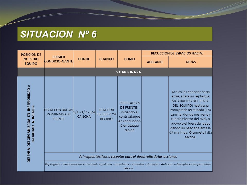 SITUACION Nº 6 POSICION DE NUESTRO EQUIPO PRIMER CONDICIO-NANTE DONDE