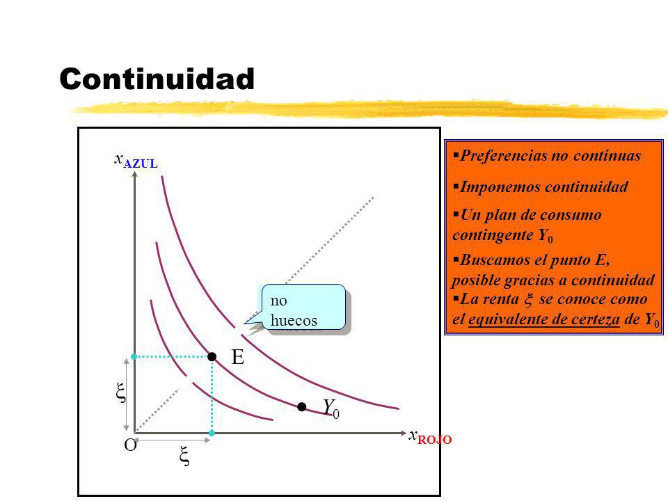 Continuidad E Y0 x x xAZUL xROJO O Preferencias no contínuas