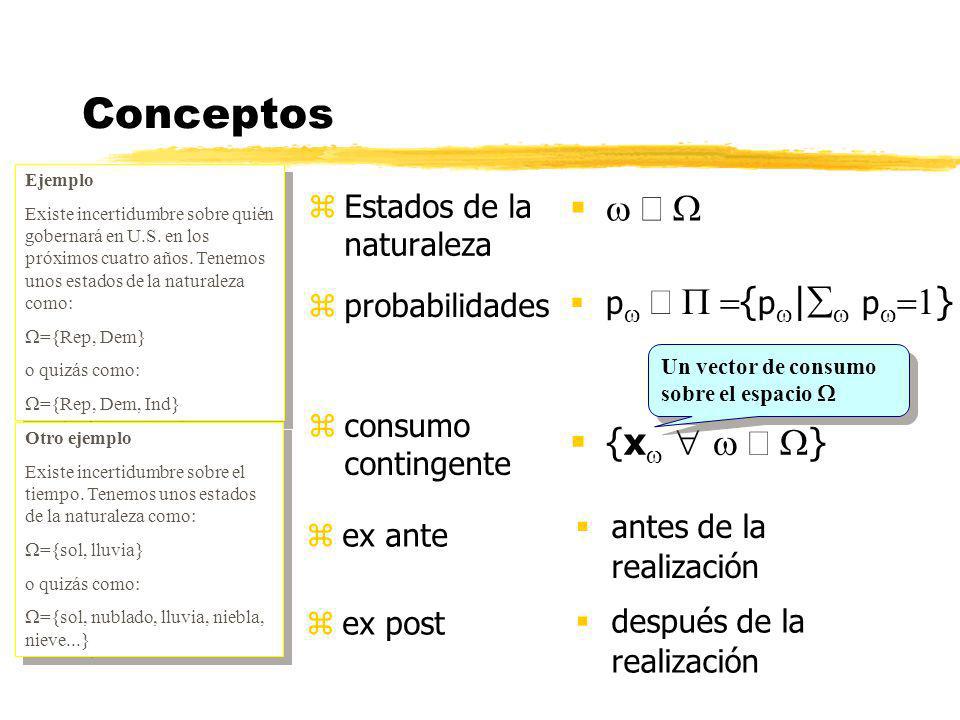 Conceptos w Î W {xw  w Î W} Estados de la naturaleza
