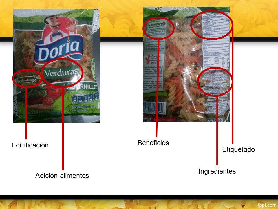 Beneficios Fortificación Etiquetado Ingredientes Adición alimentos
