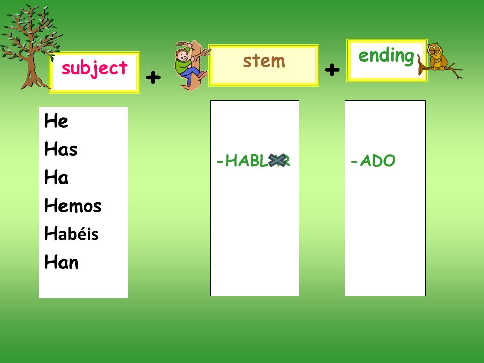 ending stem + subject + -HABLAR -ADO He Has Ha Hemos Habéis Han