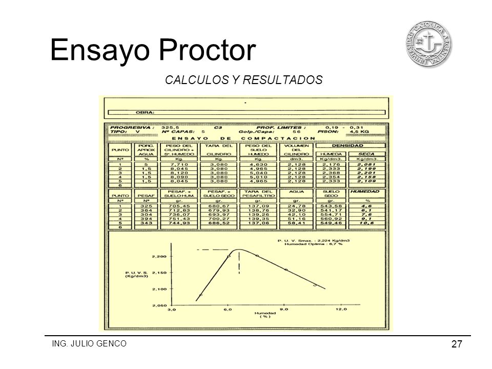 Ensayo Proctor CALCULOS Y RESULTADOS . ING. JULIO GENCO