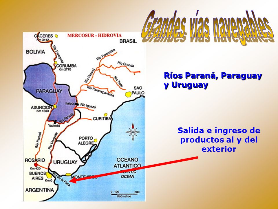 Salida e ingreso de productos al y del exterior