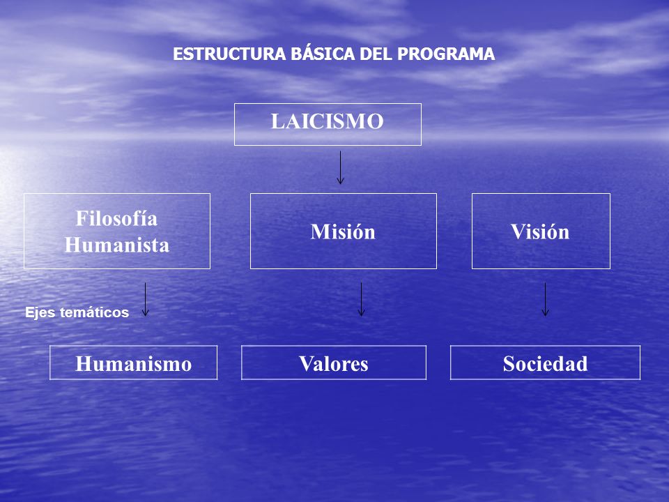 LAICISMO Filosofía Humanista Misión Visión Humanismo Valores Sociedad
