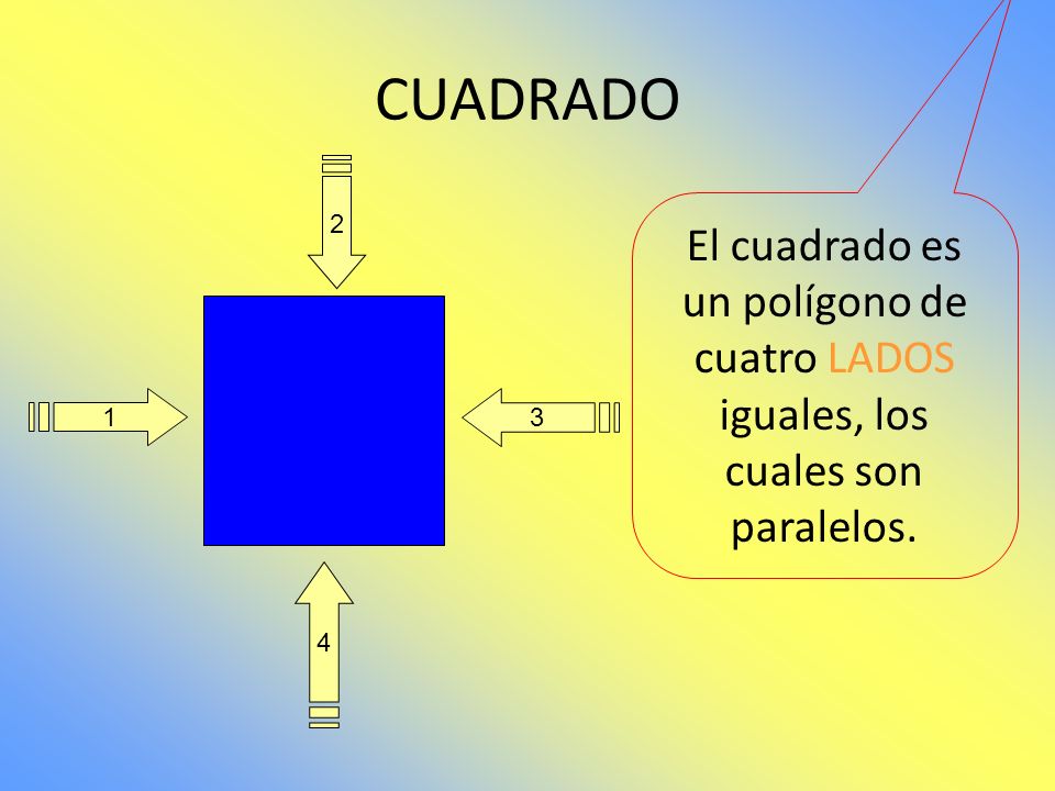 CUADRADO 2 El cuadrado es un polígono de cuatro LADOS iguales, los cuales son paralelos