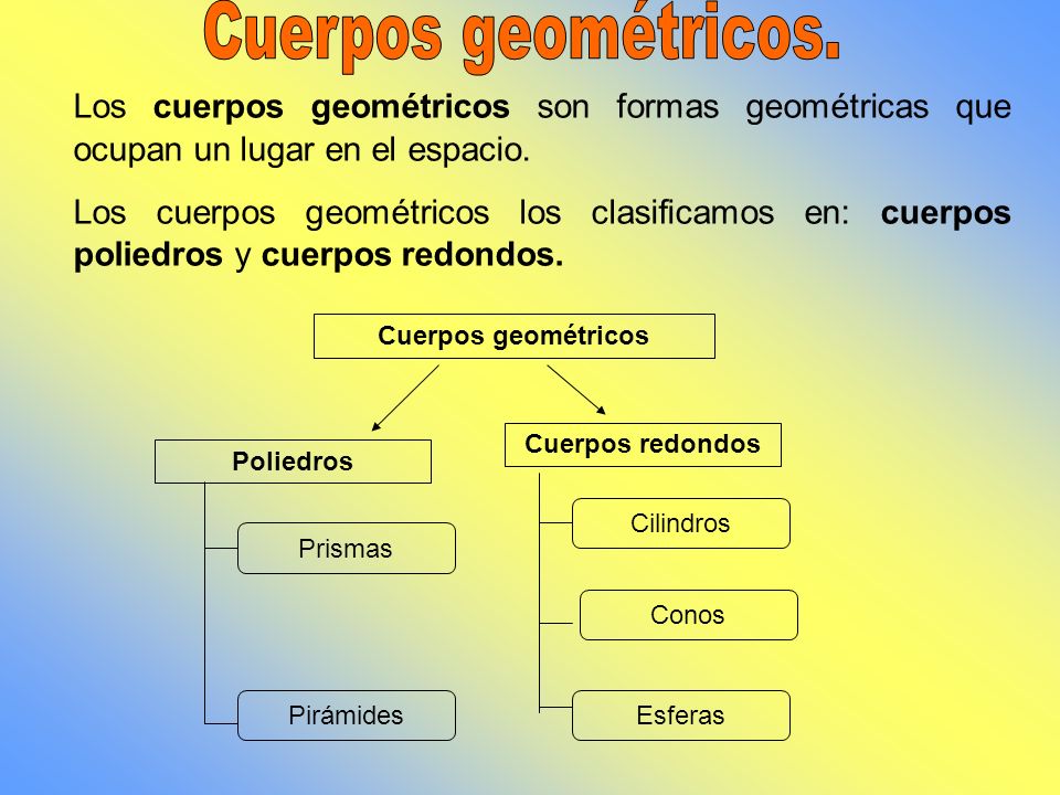 Cuerpos geométricos. Los cuerpos geométricos son formas geométricas que ocupan un lugar en el espacio.