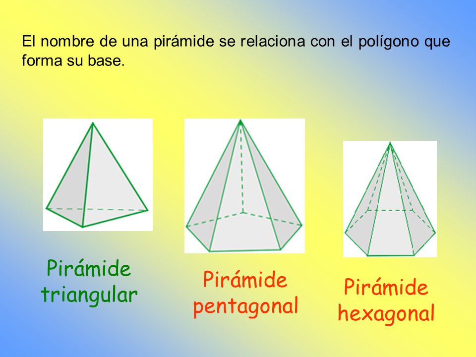 Pirámide triangular Pirámide pentagonal Pirámide hexagonal