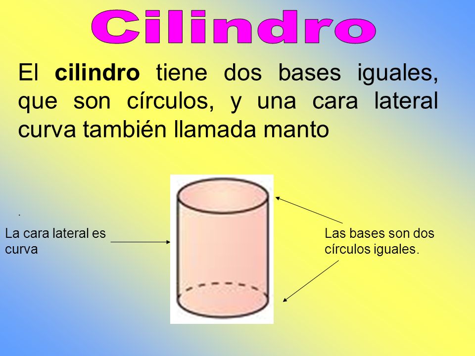 Cilindro El cilindro tiene dos bases iguales, que son círculos, y una cara lateral curva también llamada manto.