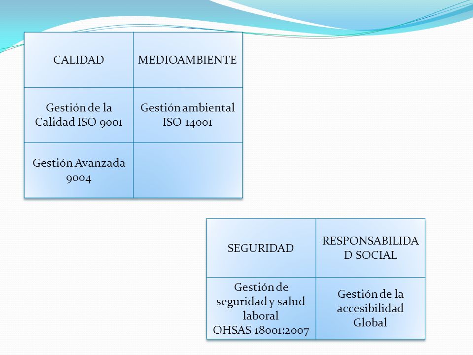 Gestión de la Calidad ISO 9001 Gestión ambiental ISO 14001