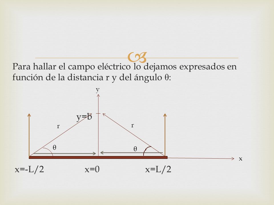 Para hallar el campo eléctrico lo dejamos expresados en función de la distancia r y del ángulo θ: