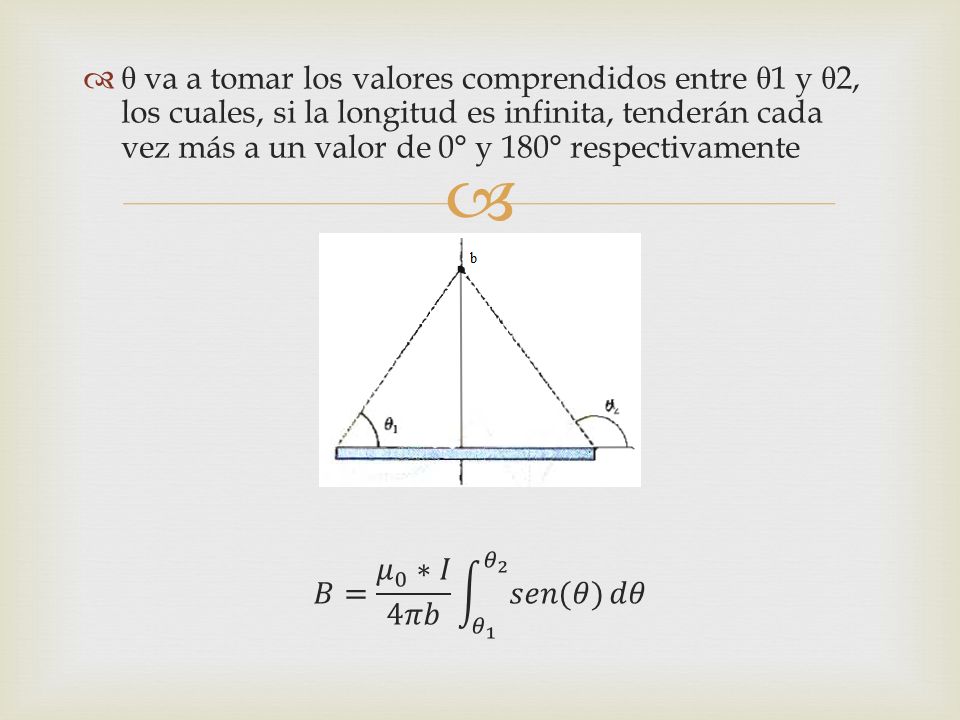 θ va a tomar los valores comprendidos entre θ1 y θ2, los cuales, si la longitud es infinita, tenderán cada vez más a un valor de 0° y 180° respectivamente