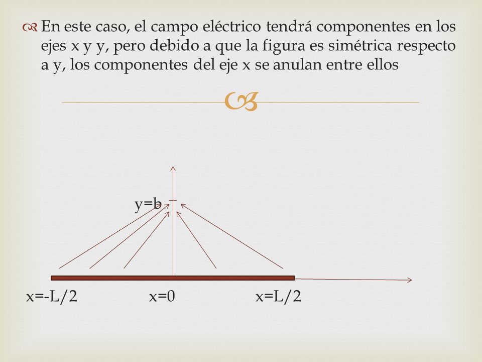 En este caso, el campo eléctrico tendrá componentes en los ejes x y y, pero debido a que la figura es simétrica respecto a y, los componentes del eje x se anulan entre ellos