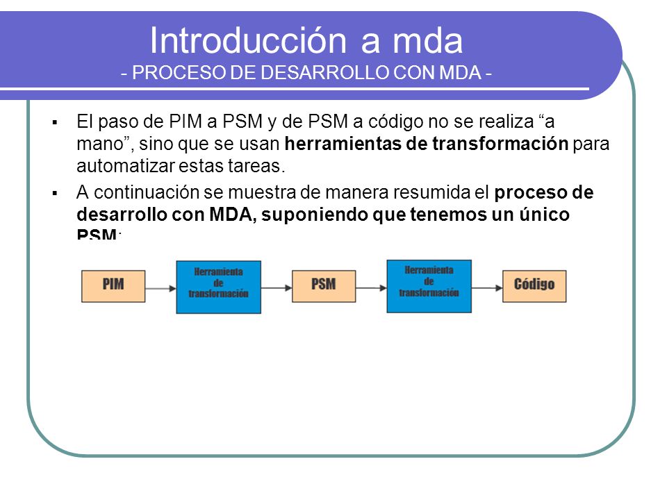 Introducción a mda - PROCESO DE DESARROLLO CON MDA -