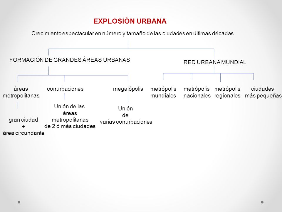 EXPLOSIÓN URBANA Crecimiento espectacular en número y tamaño de las ciudades en últimas décadas. FORMACIÓN DE GRANDES ÁREAS URBANAS.