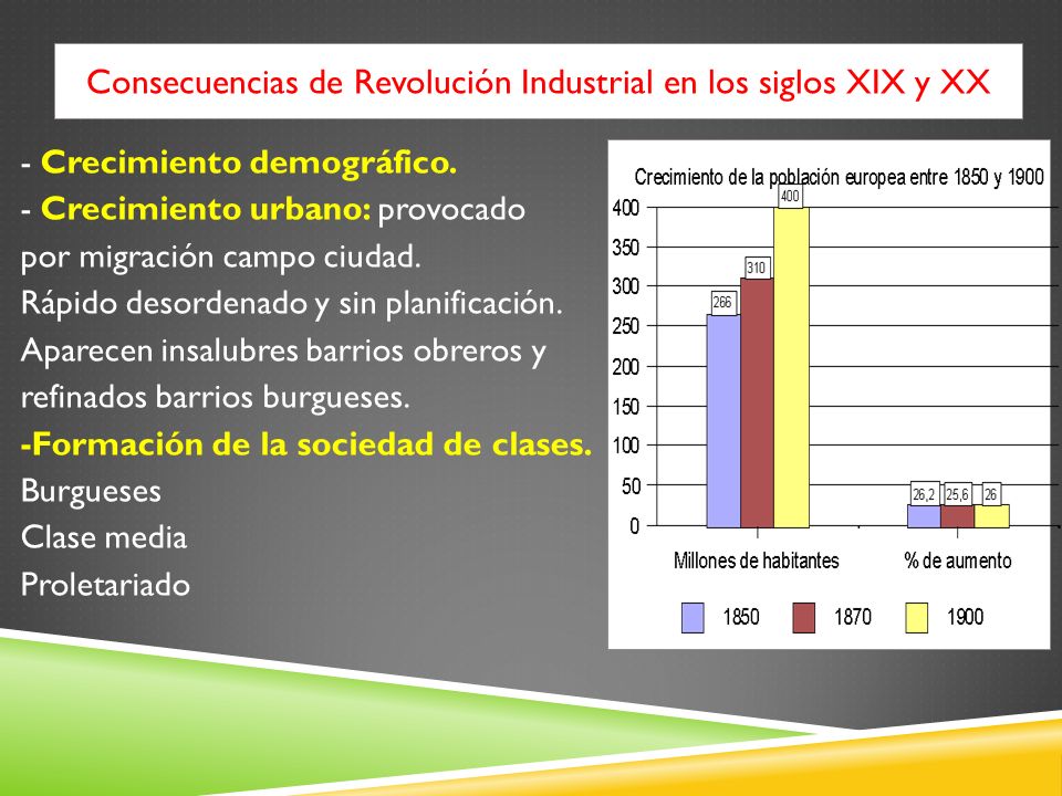 Consecuencias de Revolución Industrial en los siglos XIX y XX