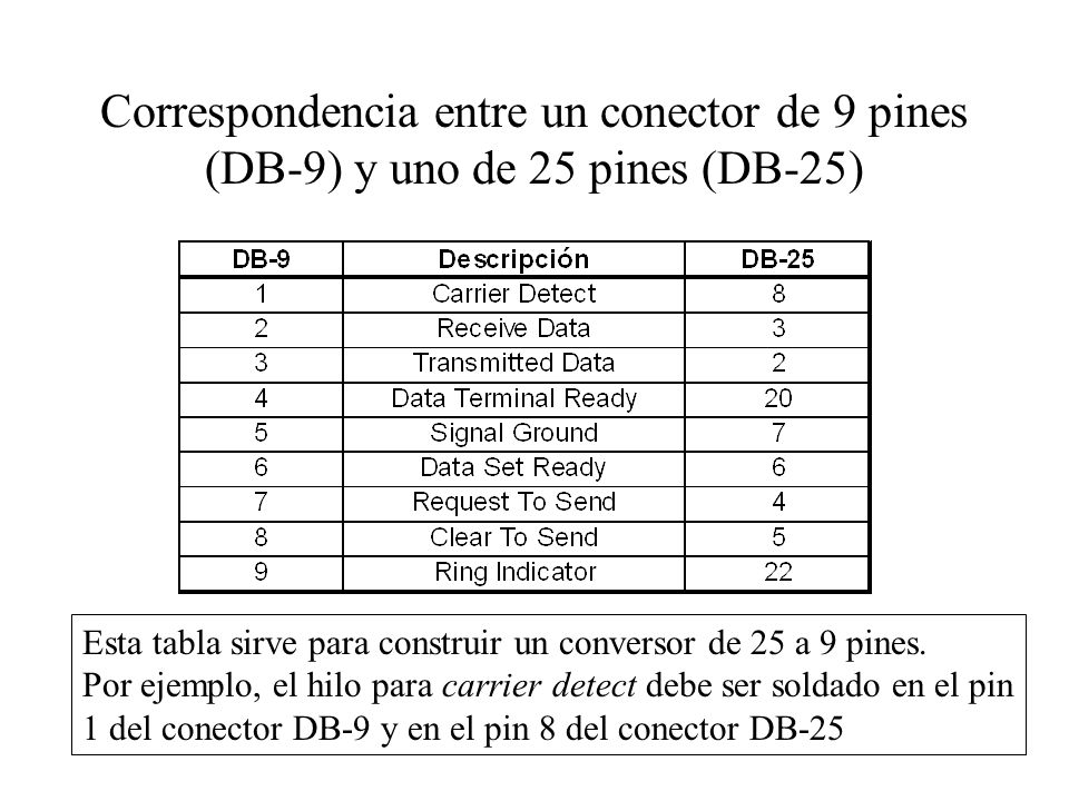 Correspondencia entre un conector de 9 pines (DB-9) y uno de 25 pines (DB-25)