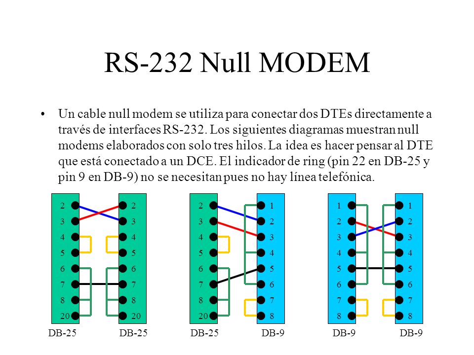 RS-232 Null MODEM