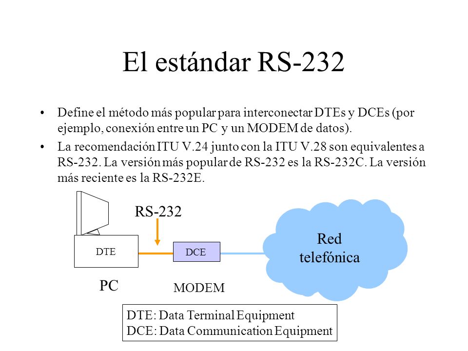El estándar RS-232 RS-232 Red telefónica PC