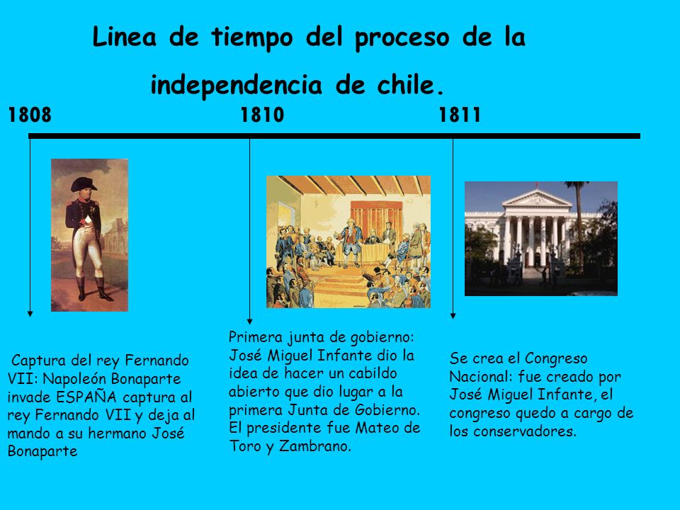 Linea de tiempo del proceso de la independencia de chile.