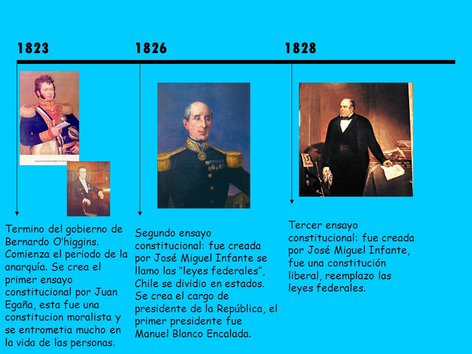 Tercer ensayo constitucional: fue creada por José Miguel Infante, fue una constitución liberal, reemplazo las leyes federales.