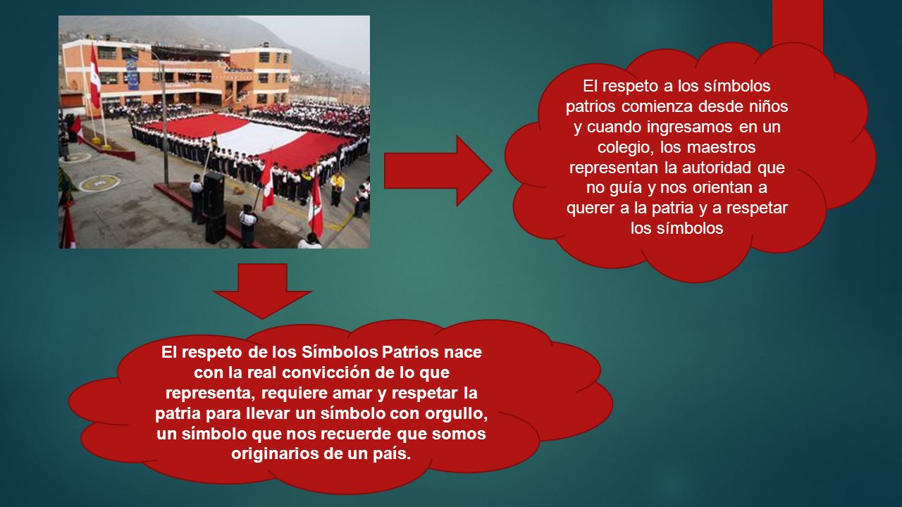 El respeto a los símbolos patrios comienza desde niños y cuando ingresamos en un colegio, los maestros representan la autoridad que no guía y nos orientan a querer a la patria y a respetar los símbolos