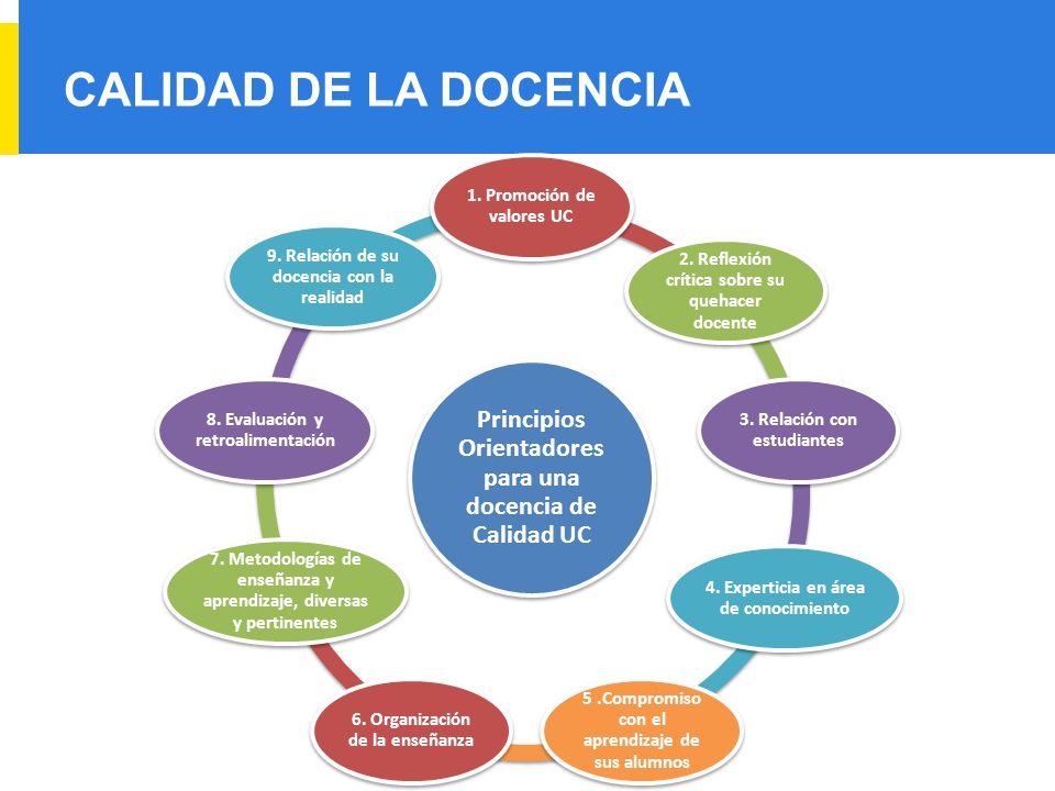 CALIDAD DE LA DOCENCIA Principios Orientadores para una docencia de Calidad UC. 1. Promoción de valores UC.