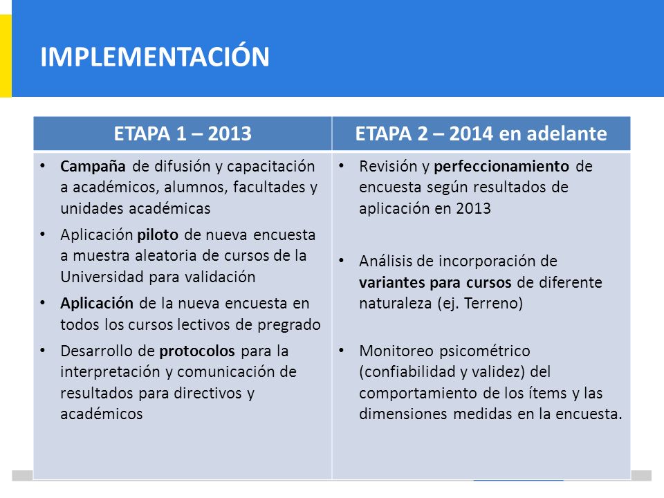IMPLEMENTACIÓN ETAPA 1 – 2013 ETAPA 2 – 2014 en adelante