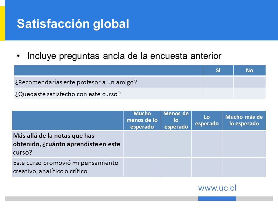 Mucho menos de lo esperado Mucho más de lo esperado