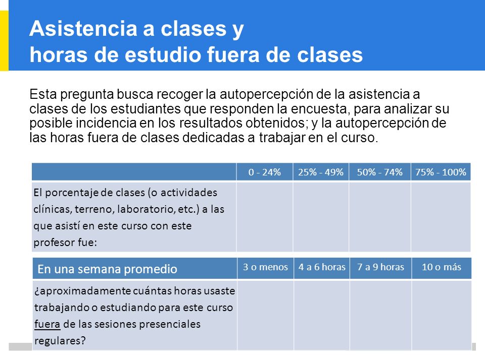 Asistencia a clases y horas de estudio fuera de clases