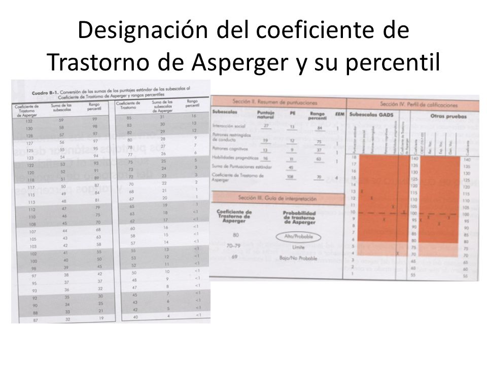 Designación del coeficiente de Trastorno de Asperger y su percentil