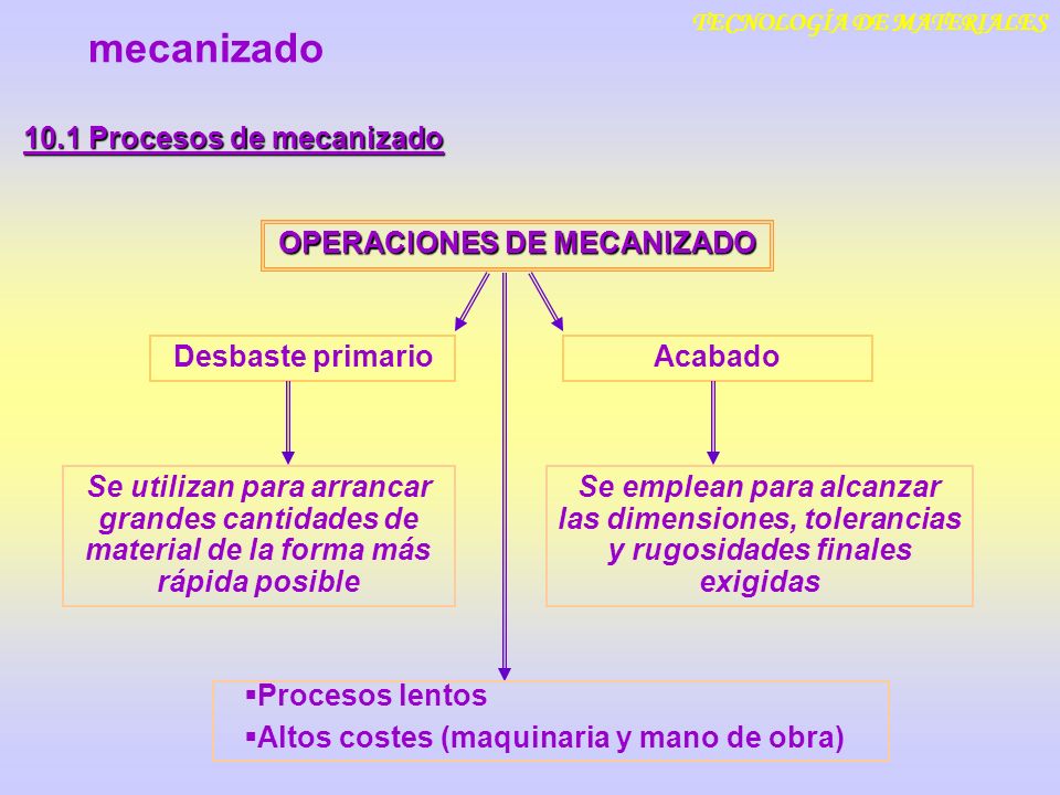 mecanizado 10.1 Procesos de mecanizado OPERACIONES DE MECANIZADO