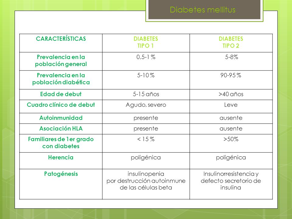 Diabetes mellitus CARACTERÍSTICAS DIABETES TIPO 1 TIPO 2
