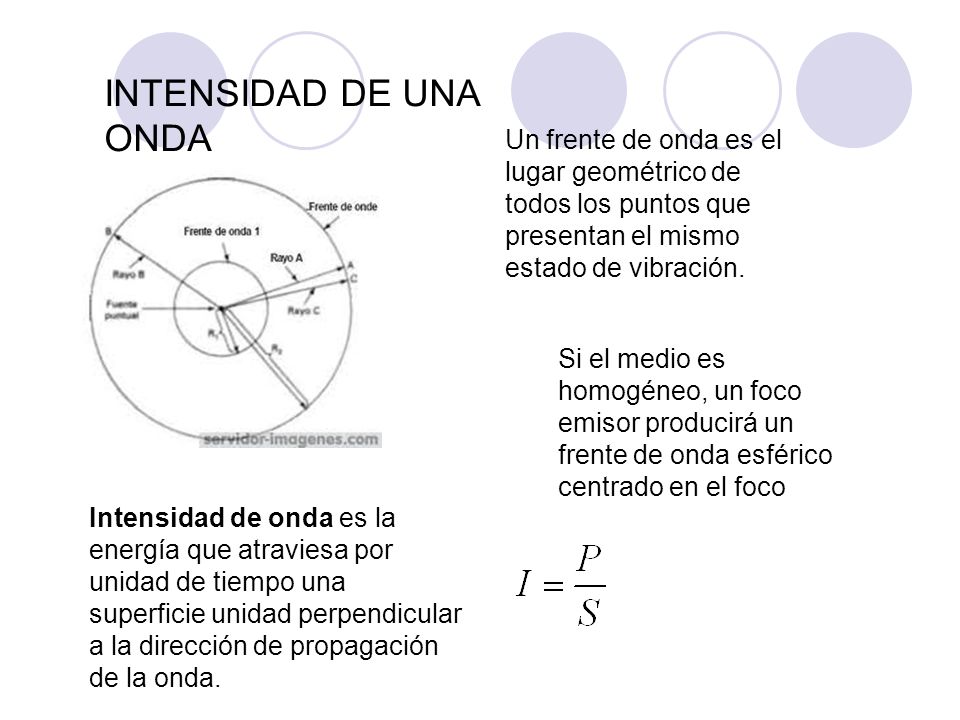 INTENSIDAD DE UNA ONDA Un frente de onda es el lugar geométrico de todos los puntos que presentan el mismo estado de vibración.
