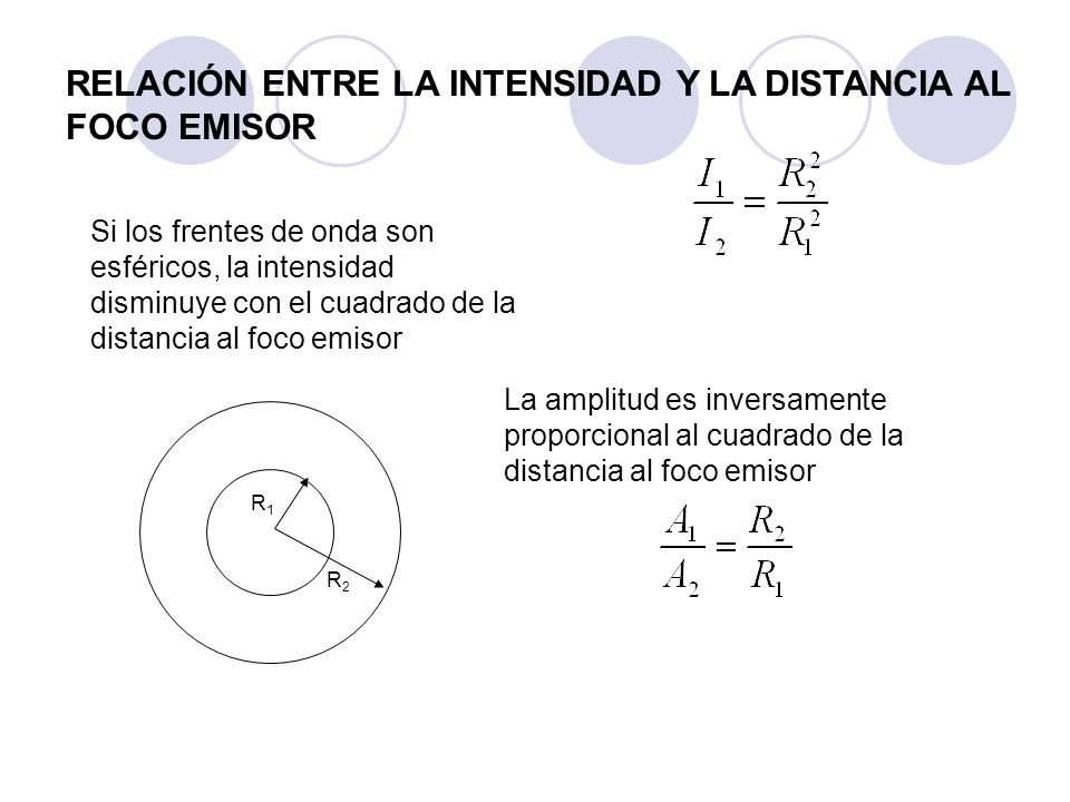 RELACIÓN ENTRE LA INTENSIDAD Y LA DISTANCIA AL FOCO EMISOR