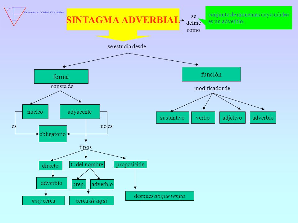 SINTAGMA ADVERBIAL función forma