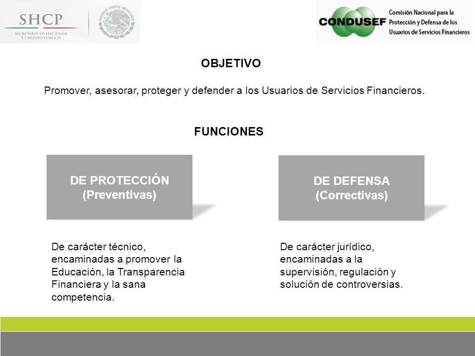 OBJETIVO DE PROTECCIÓN (Preventivas) DE DEFENSA (Correctivas)