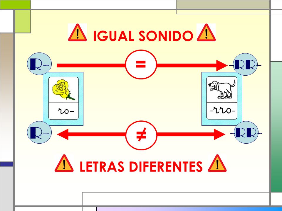 IGUAL SONIDO = R- -RR- R- = -RR- LETRAS DIFERENTES