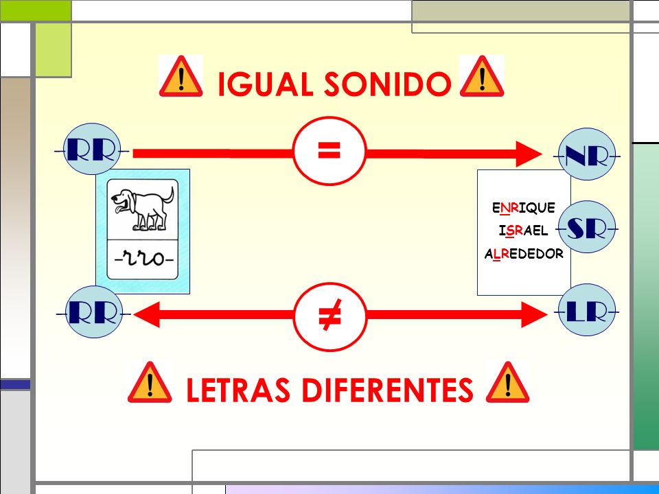 = = IGUAL SONIDO -RR- -NR- -SR- -RR- -LR- LETRAS DIFERENTES ENRIQUE