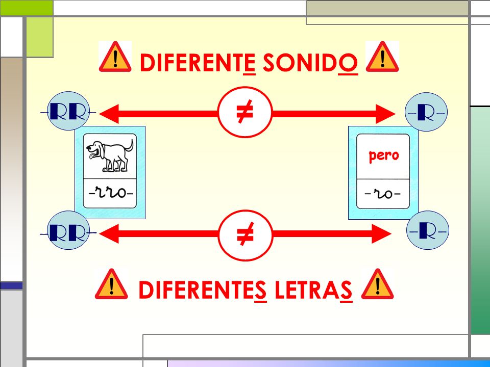 DIFERENTE SONIDO = -RR- -R- -RR- = -R- DIFERENTES LETRAS