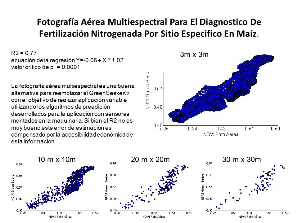 Fotografía Aérea Multiespectral Para El Diagnostico De Fertilización Nitrogenada Por Sitio Especifico En Maíz.