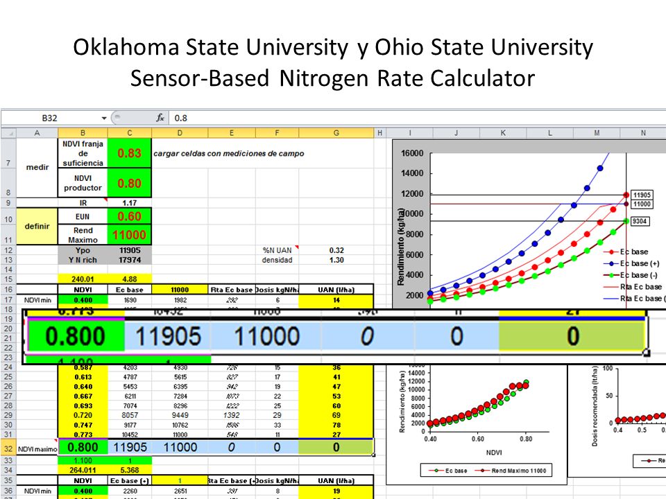 Oklahoma State University y Ohio State University Sensor-Based Nitrogen Rate Calculator