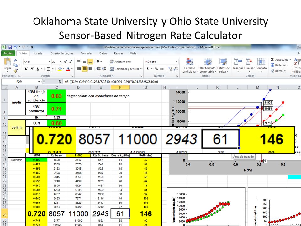 Oklahoma State University y Ohio State University Sensor-Based Nitrogen Rate Calculator