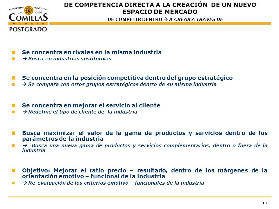 DE COMPETENCIA DIRECTA A LA CREACIÓN DE UN NUEVO ESPACIO DE MERCADO DE COMPETIR DENTRO  A CREAR A TRAVÉS DE
