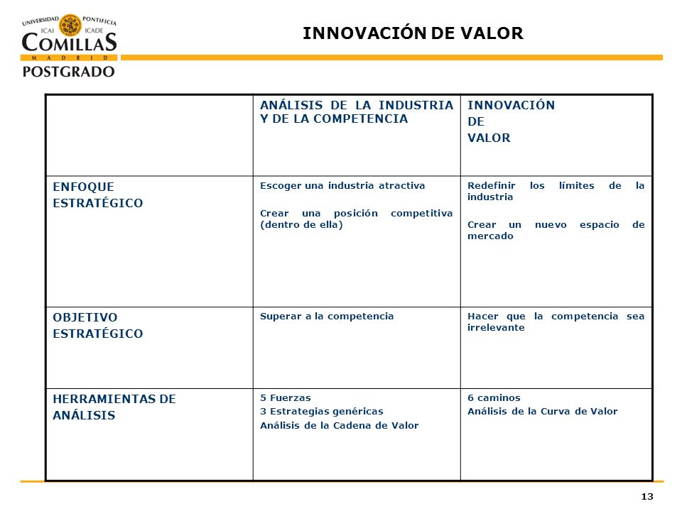INNOVACIÓN DE VALOR ANÁLISIS DE LA INDUSTRIA Y DE LA COMPETENCIA