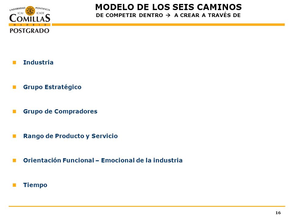MODELO DE LOS SEIS CAMINOS DE COMPETIR DENTRO  A CREAR A TRAVÉS DE